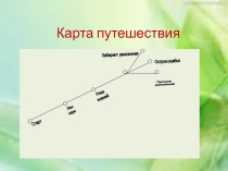 Презентация к уроку алгебры в 7 классе по теме Умножение многочленов
