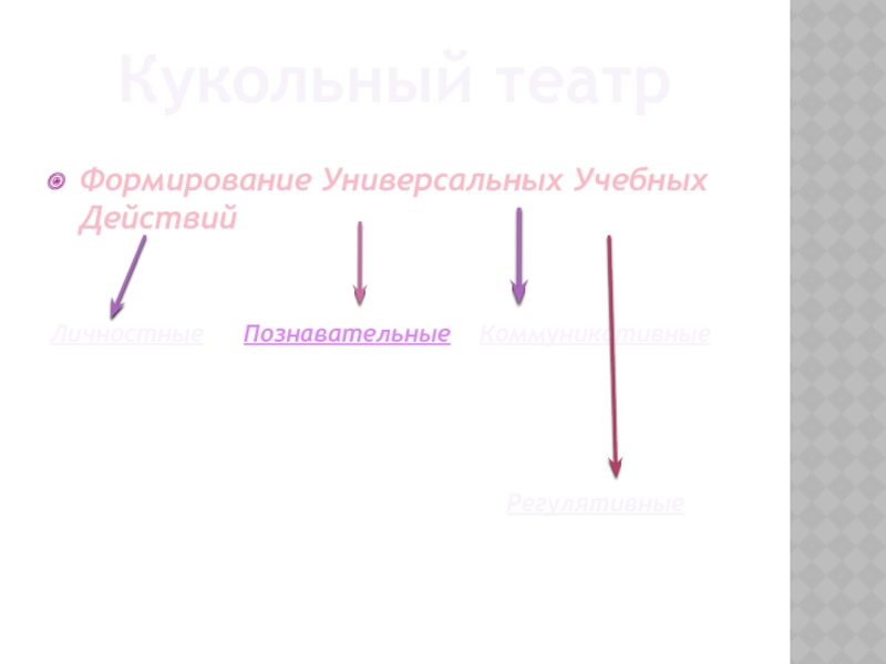 Презентация Школьный кукольный театр Формирование Универсальных Учебных ДействийКукольный театр ЛичностныеПознавательныеКоммуникативные Формирование Универсальных Учебных ДействийКукольный театр ЛичностныеПознавательныеКоммуникативные