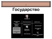 Презентация по обществознанию на тему Государство