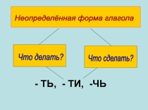 Презентация по русскому языку  Неопределённая форма глагола 4 класс