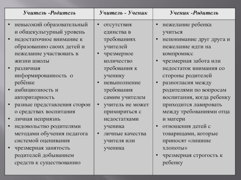 Реферат: Личностные качества родителей и их влияние на стиль отношения к ребенку