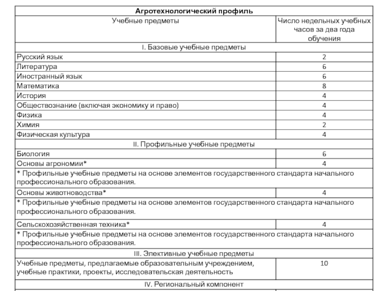 Презентация МБОУ Уразовский лицей
