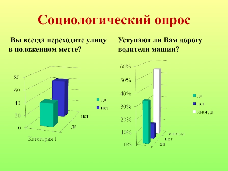 Проект по правилам дорожного движения Социологический опрос Вы всегда переходите улицу в положенном месте? Уступают ли Вам дорогу водители машин? Социологический опрос Вы всегда переходите улицу в положенном месте? Уступают ли Вам дорогу водители машин?