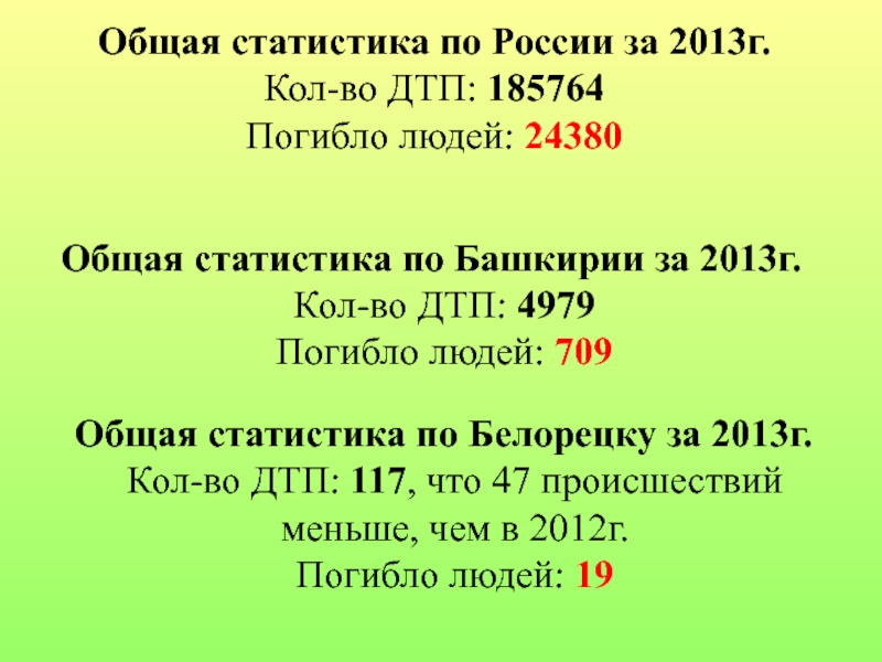 Проект по правилам дорожного движения Общая статистика по России за 2013г. Кол-во ДТП: 185764 Погибло людей: Общая статистика по России за 2013г. Кол-во ДТП: 185764 Погибло людей: 24380 Общая статистика по Башкирии за