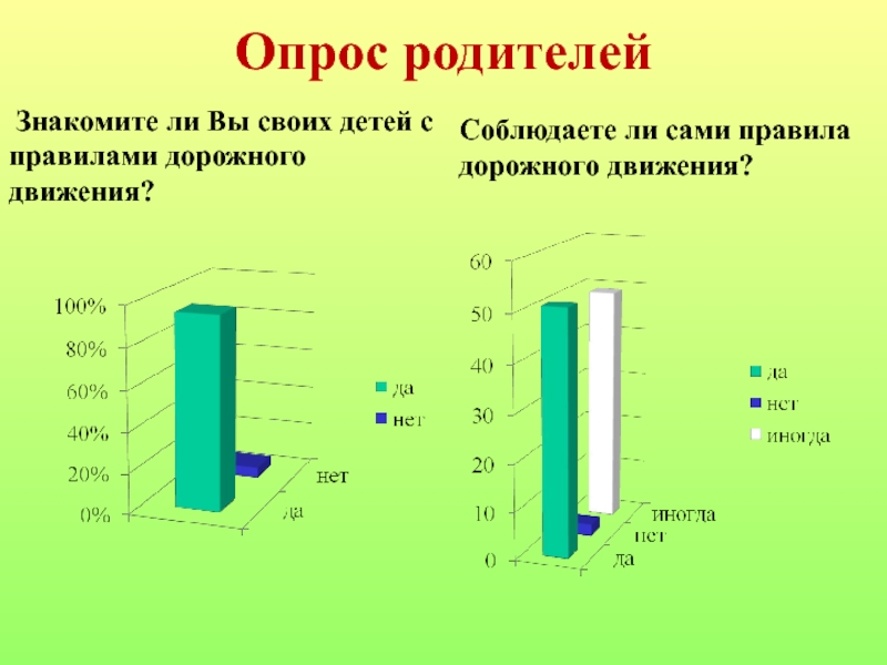 Проект по правилам дорожного движения Опрос родителей Знакомите ли Вы своих детей с правилами дорожного движения?Соблюдаете Опрос родителей Знакомите ли Вы своих детей с правилами дорожного движения?Соблюдаете ли сами правила дорожного движения?