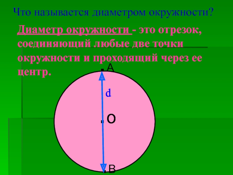 Длина окружности Что называется диаметром окружности?Диаметр окружности - это отрезок, соединяющий любые две Что называется диаметром окружности?Диаметр окружности - это отрезок, соединяющий любые две точки окружности и проходящий через ее