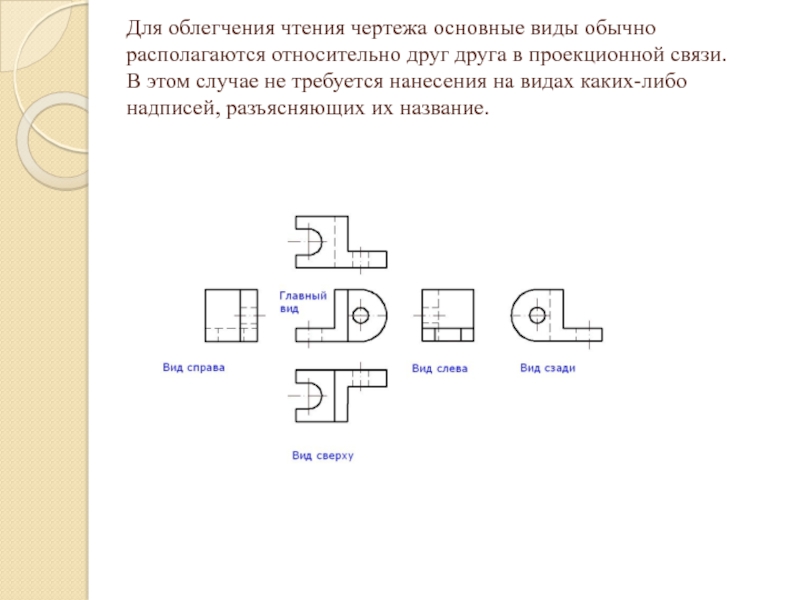 Виды Для облегчения чтения чертежа основные виды обычно располагаются относительно друг друга в проекционной связи. В Для облегчения чтения чертежа основные виды обычно располагаются относительно друг друга в проекционной связи. В этом случае не требуется нанесения