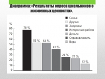 Презентация по обществознанию на тему Современная семья (5 класс)