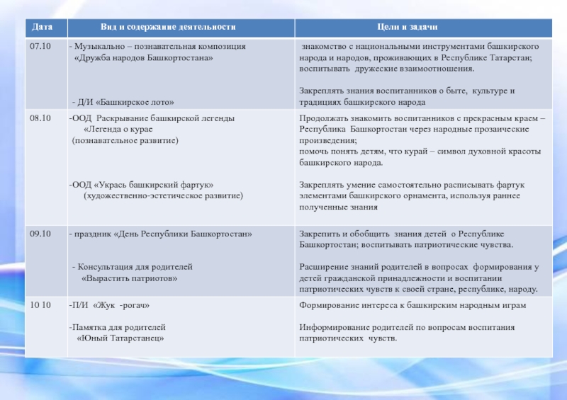 Быт башкирского народа