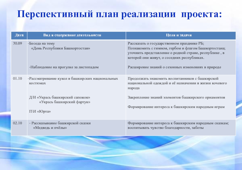 Быт башкирского народа Перспективный план реализации проекта: Перспективный план реализации проекта: