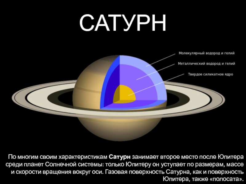 Презентация Планеты - гиганты САТУРНПо многим своим характеристикам Сатурн занимает второе место после Юпитера среди САТУРНПо многим своим характеристикам Сатурн занимает второе место после Юпитера среди планет Солнечной системы: только Юпитеру он