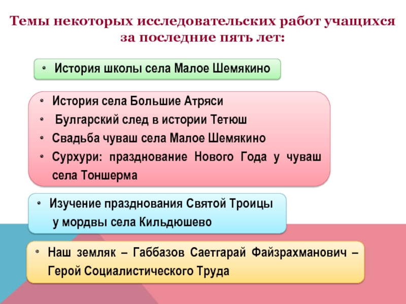 Презентация Школьный музей как катализатор поисково-исследовательской деятельности учащихся Темы некоторых исследовательских работ учащихся за последние пять лет:История школы села Темы некоторых исследовательских работ учащихся за последние пять лет:История школы села Малое ШемякиноИстория села Большие Атряси Булгарский