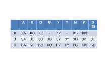 Презентация по башкирскому языку на тему Өфө – Башҡортостандың баш ҡалаһы. Ябай һәм ҡушма һандар.