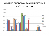 Методический материал презентация анализ контрольных работ