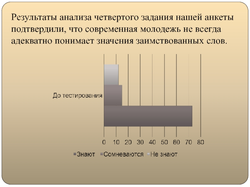 Глобализация английского языка и его влияние на русский язык Результаты анализа четвертого задания нашей анкеты подтвердили, что современная молодежь не Результаты анализа четвертого задания нашей анкеты подтвердили, что современная молодежь не всегда адекватно понимает значения заимствованных слов.