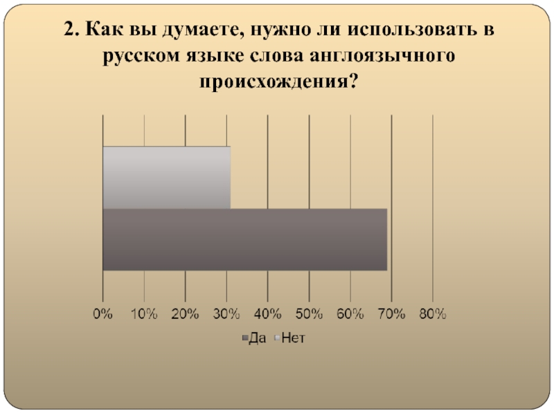 Глобализация английского языка и его влияние на русский язык 2. Как вы думаете, нужно ли использовать в русском языке слова англоязычного происхождения? 2. Как вы думаете, нужно ли использовать в русском языке слова англоязычного происхождения?