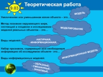Презентация по информатике ни тему: Схемы (6 класс)
