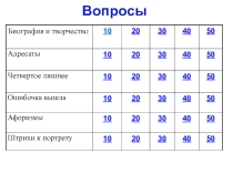 Презентация по литературе на тему: Викторина по творчеству Н.А.Некрасова Своя игра