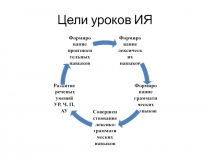 Планирование урока ИЯ (по ФГОС)