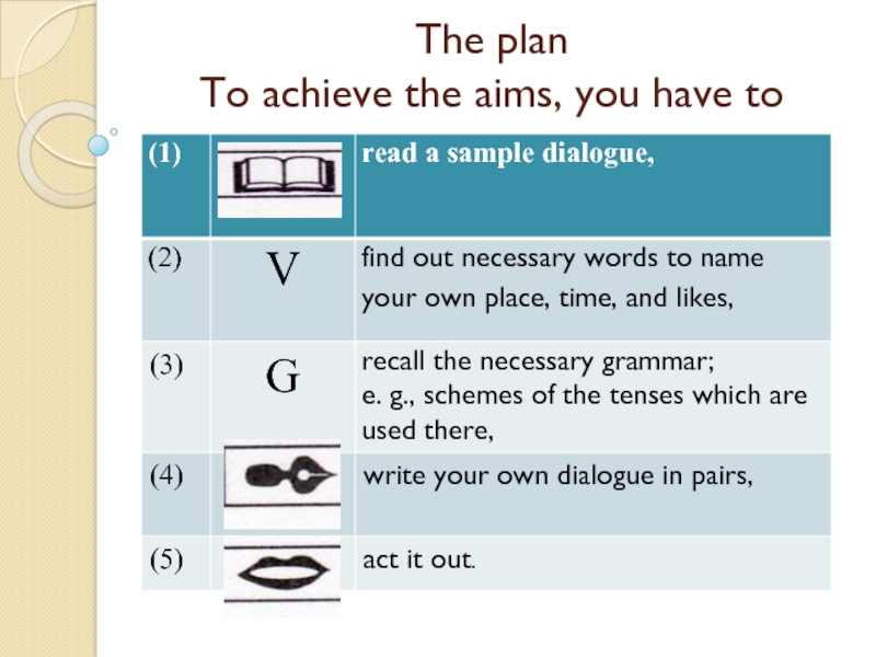 Презентация по английскому языку на тему Places I have been to (5 класс) The plan To achieve the aims, you have to The plan To achieve the aims, you have to