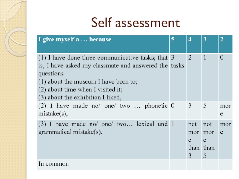 Презентация по английскому языку на тему Places I have been to (5 класс) Self assessment Self assessment