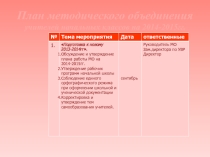 Презентация к плану методического объединения
