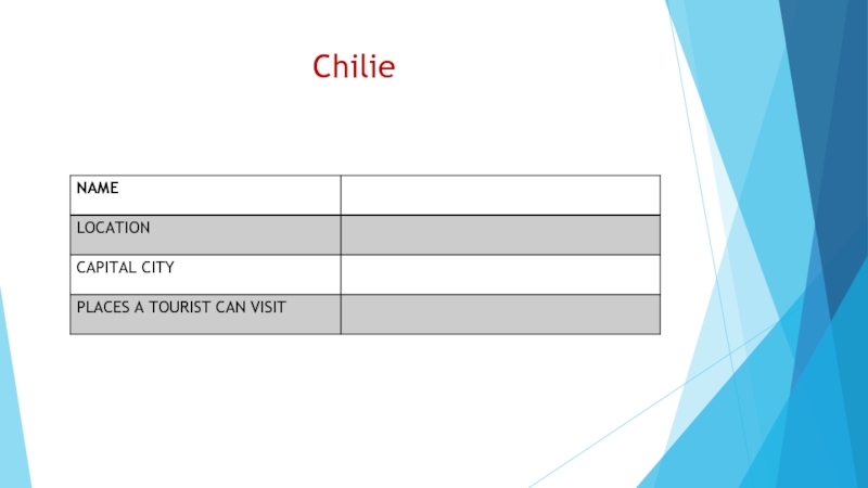 Презентация по английскому языку на тему Module 1 1с My Country (6 класс) Chilie Chilie