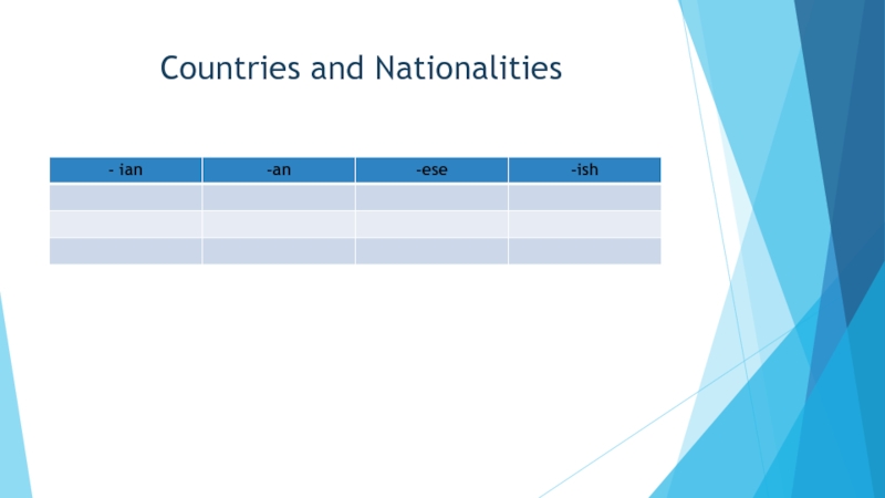 Презентация по английскому языку на тему Module 1 1с My Country (6 класс) Countries and Nationalities Countries and Nationalities