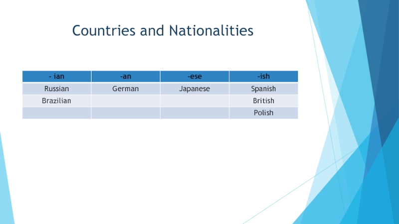 Презентация по английскому языку на тему Module 1 1с My Country (6 класс) Countries and Nationalities Countries and Nationalities