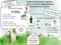 Present Simple vs Present Progressive