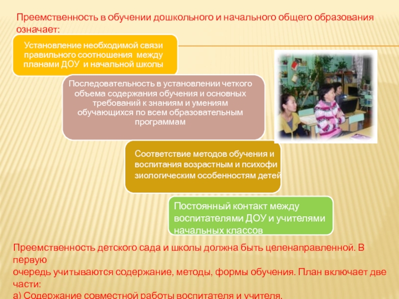 Презентация Преемственность в обучении дошкольного и начального общего образования Преемственность в обучении дошкольного и начального общего образования Преемственность в обучении дошкольного и начального общего образования