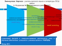 Презентация одного урока по русскому языку в 7 классе