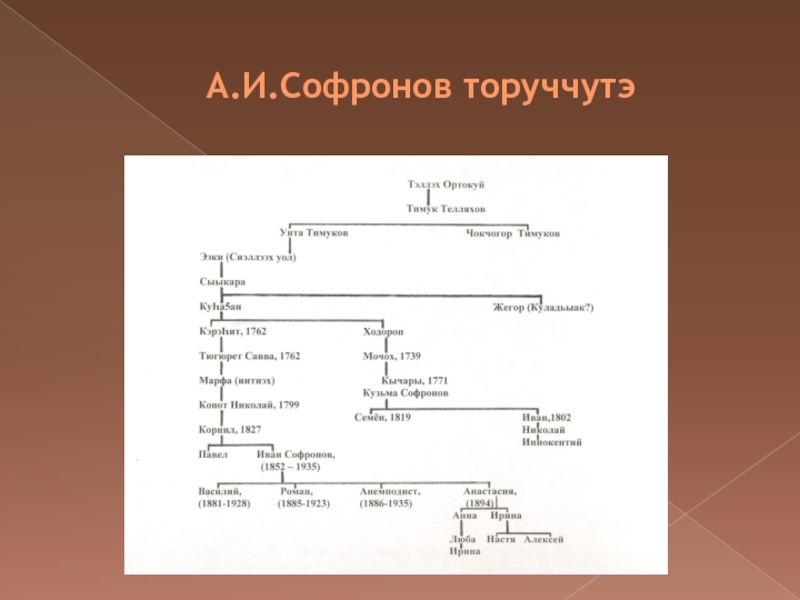 Анемподист Иванович Софронов - Алампа А.И.Софронов торуччутэ А.И.Софронов торуччутэ