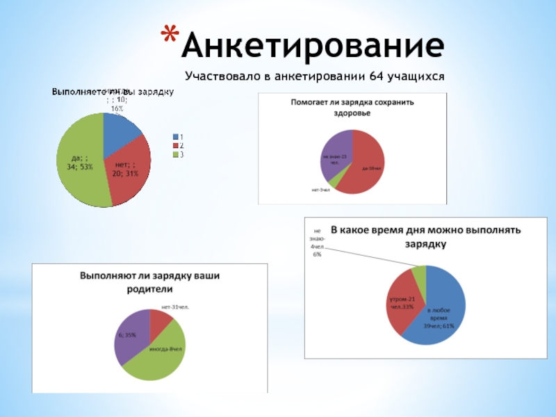 Презентация по физкультуре Здоровье в порядке-спасибо зарядке Анкетирование Участвовало в анкетировании 64 учащихся Анкетирование Участвовало в анкетировании 64 учащихся