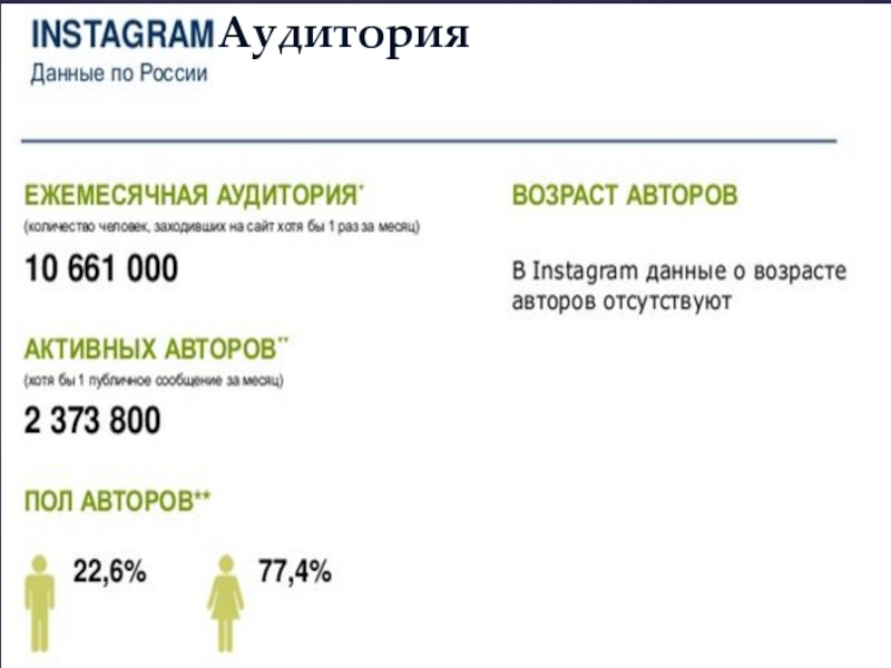 Бесплатная социальная сеть - ИНСТАГРАМ Аудитория Аудитория