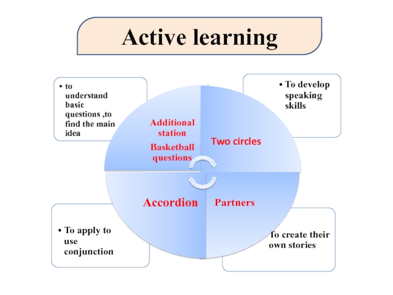 Презентация по английскому языку на тему Структура урока Active learning Active learning