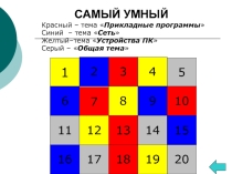 Методическая разработка внеклассного мероприятия на тему Спаси компьютер от вируса Презентация № 2