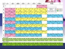 Презентация по химии на тему Щелочные металлы