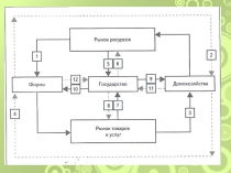 Презентация по экономике на тему Валовый внутренний продукт (11 класс)