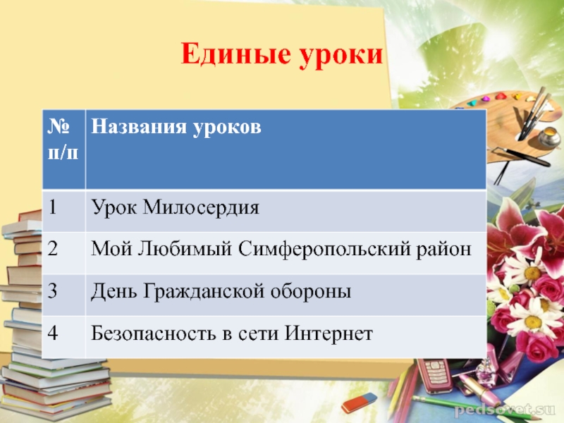 Презентация родительское собрание 1 класс 1 четверть. Название уроков. Интересные названия уроков. Название всех уроков. Названия уроков в 1 классе.