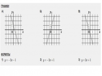 Презентация по алгебре на тему Функция y=ax^2