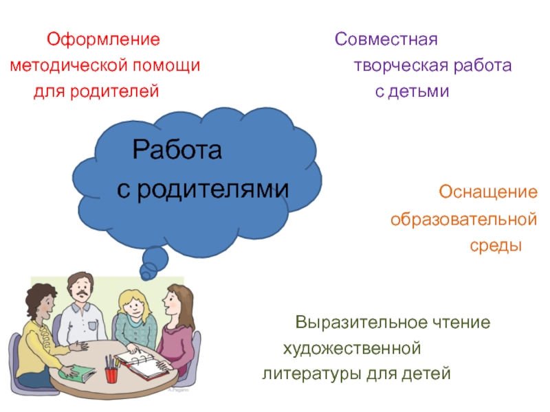 Презентация детского проекта Говорим красиво. Оформление Оформление