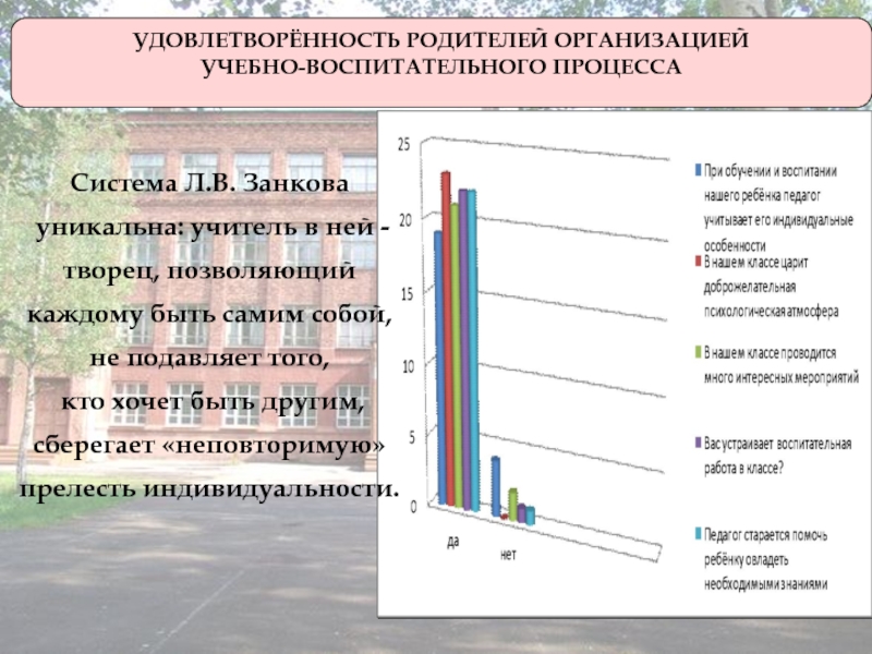 Слагаемые успеха педагога развивающего обучения УДОВЛЕТВОРЁННОСТЬ РОДИТЕЛЕЙ ОРГАНИЗАЦИЕЙ УЧЕБНО-ВОСПИТАТЕЛЬНОГО ПРОЦЕССАСистема Л.В. Занкова уникальна: учитель в ней УДОВЛЕТВОРЁННОСТЬ РОДИТЕЛЕЙ ОРГАНИЗАЦИЕЙ УЧЕБНО-ВОСПИТАТЕЛЬНОГО ПРОЦЕССАСистема Л.В. Занкова уникальна: учитель в ней -творец, позволяющий каждому быть самим собой,