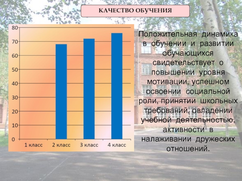 Слагаемые успеха педагога развивающего обучения КАЧЕСТВО ОБУЧЕНИЯПоложительная динамика в обучении и развитии обучающихся свидетельствует о повышении КАЧЕСТВО ОБУЧЕНИЯПоложительная динамика в обучении и развитии обучающихся свидетельствует о повышении уровня мотивации, успешном освоении социальной роли,