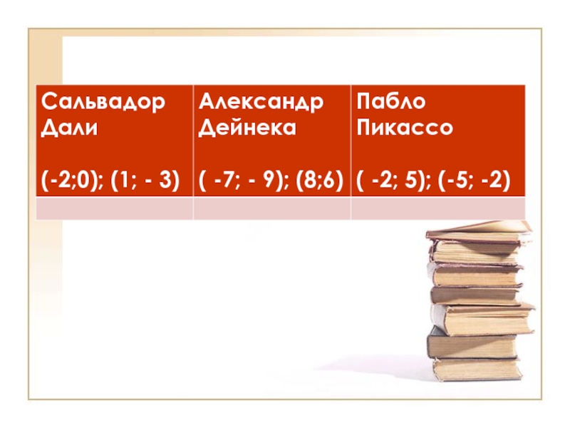Презентация по алгебре на тему Решение систем уравнений второй степени (9 класс)