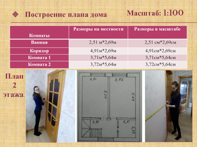 Презентация по математике на тему Масштаб (6 класс) Построение плана домаМасштаб: 1:100 План 2 этажа. Построение плана домаМасштаб: 1:100 План 2 этажа.