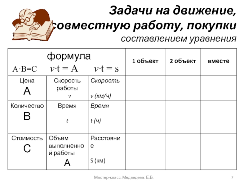 Развитие информационной компетентности на уроках математики Задачи на движение, совместную работу, покупки составлением уравненияМастер-класс. Медведева. Е.В. Задачи на движение, совместную работу, покупки составлением уравненияМастер-класс. Медведева. Е.В.