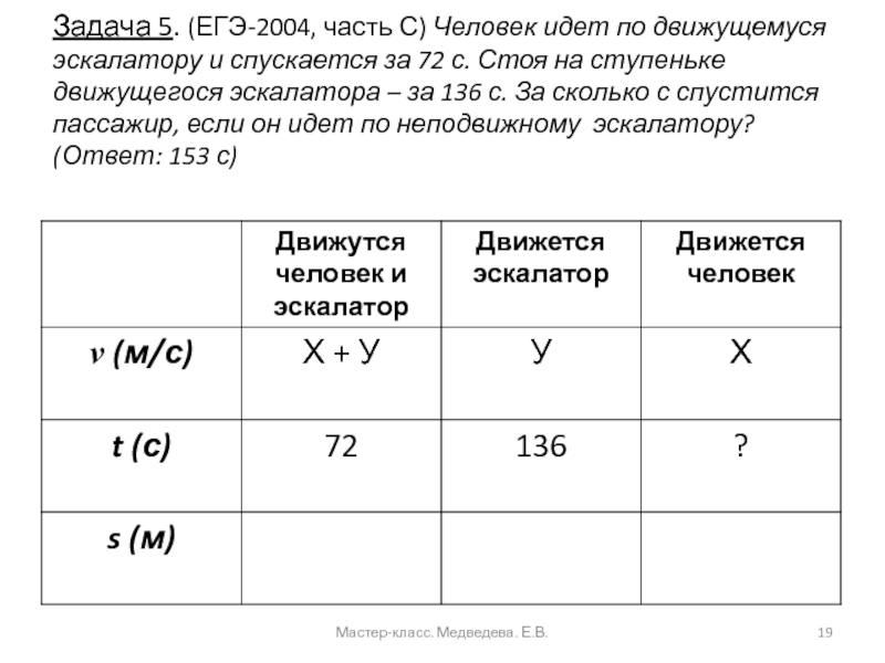 Развитие информационной компетентности на уроках математики Задача 5. (ЕГЭ-2004, часть С) Человек идет по движущемуся эскалатору и Задача 5. (ЕГЭ-2004, часть С) Человек идет по движущемуся эскалатору и спускается за 72 с. Стоя на