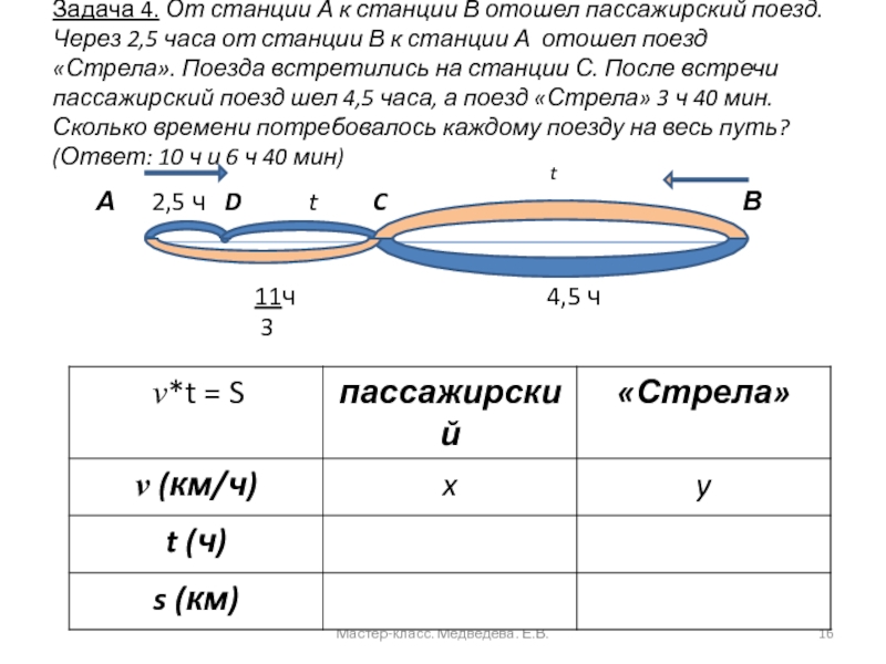 Развитие информационной компетентности на уроках математики Задача 4. От станции А к станции В отошел пассажирский поезд. Задача 4. От станции А к станции В отошел пассажирский поезд. Через 2,5 часа от станции В