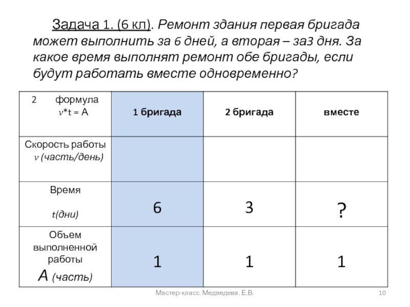 Развитие информационной компетентности на уроках математики Задача 1. (6 кл). Ремонт здания первая бригада может Задача 1. (6 кл). Ремонт здания первая бригада может выполнить за 6 дней, а